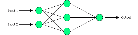 sample XOR network